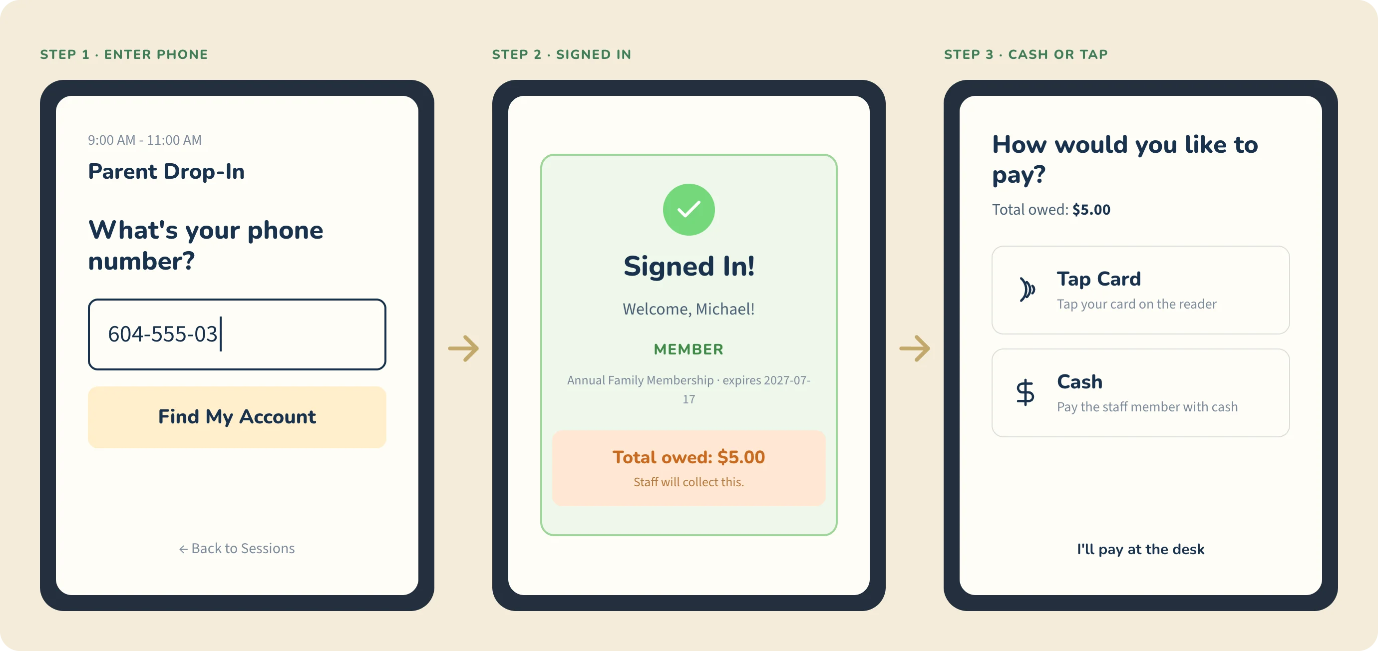OpenCommunity kiosk sign-in flow: enter phone, signed in with membership, then choose how to pay.